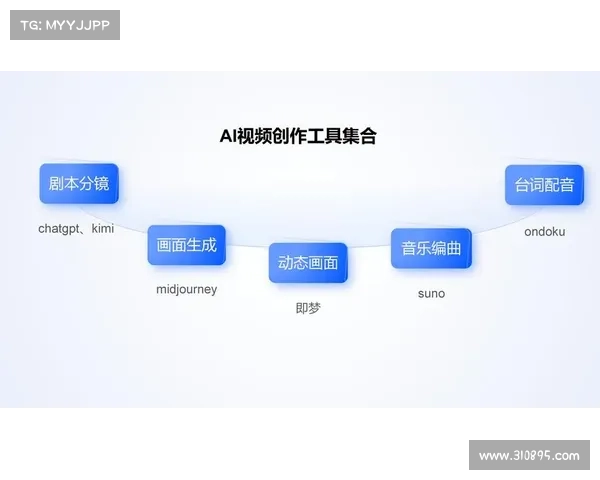 快速视频制作的未来发展趋势与创作工具选择分析 快速视频制作的未来发展趋势与创作工具选择分析