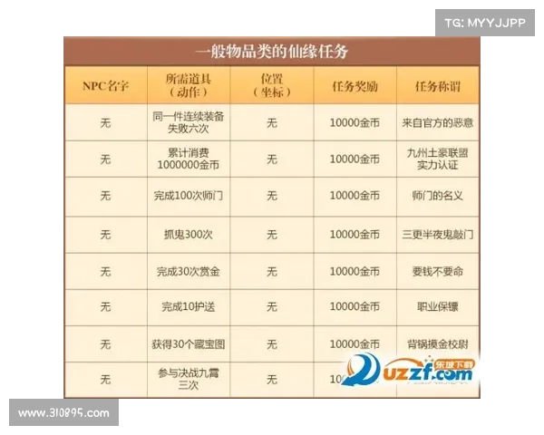 梦幻诛仙2寻访任务全面解析攻略步骤与丰厚奖励详解 梦幻诛仙2寻访任务全面解析攻略步骤与丰厚奖励详解